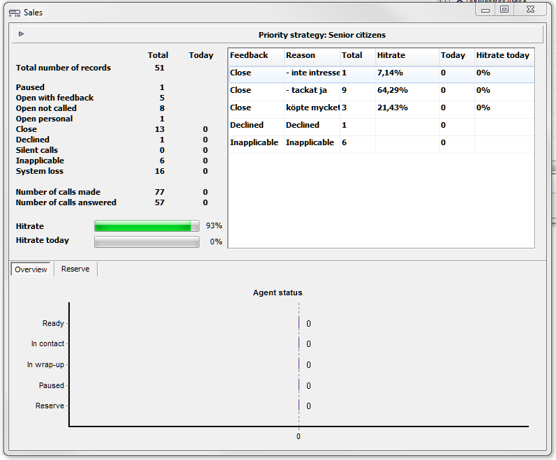 Detailed progress